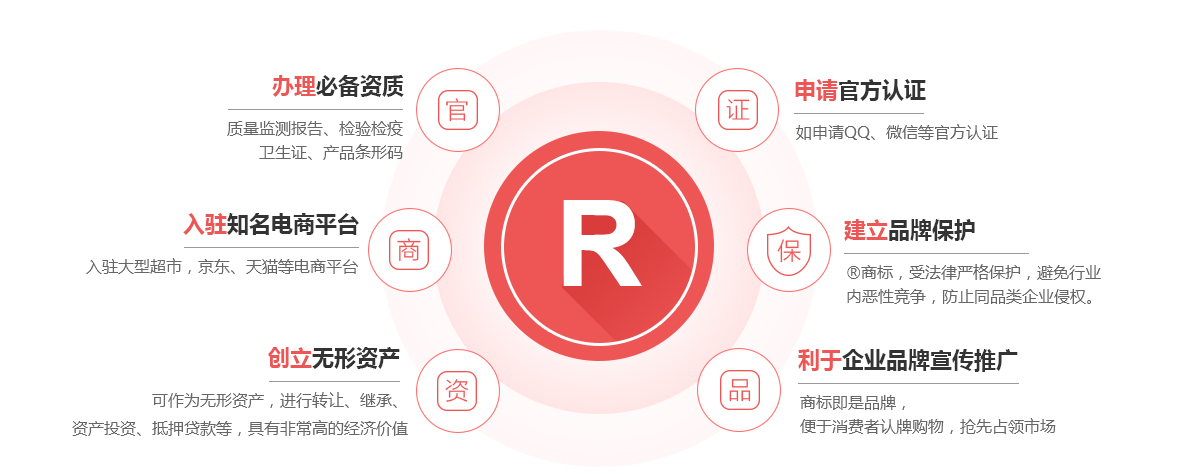 濉溪商标注册的作用